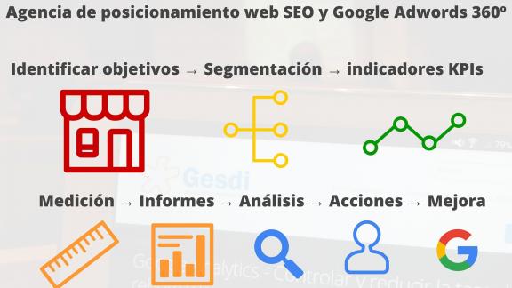 Agencia de posicionamiento web SEO y Google Adwords 360º