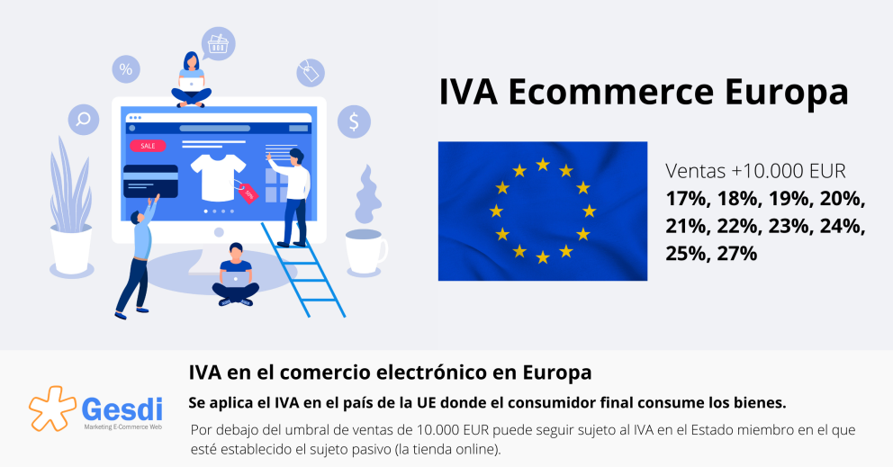 IVA Ecommerce Europa. IVA en el comercio electrónico en Europa. Umbral de ventas 10.000€.